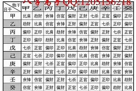 八字輕重|解密：你的八字有多重？